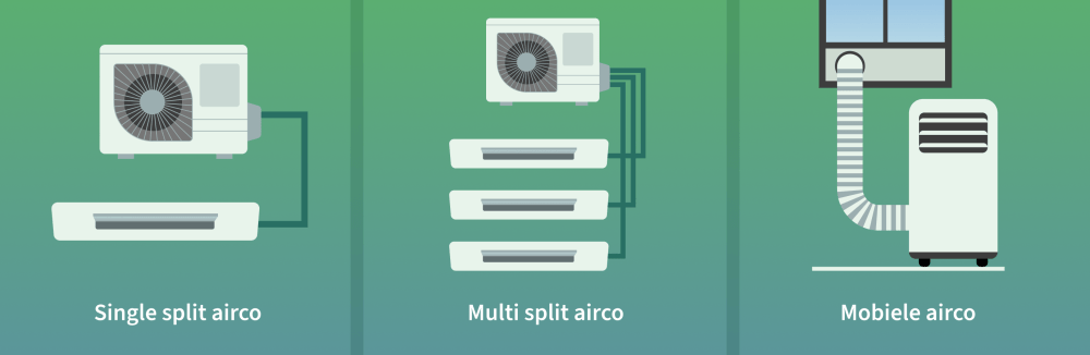 single split airco, multi split airco en mobiele airco verschil