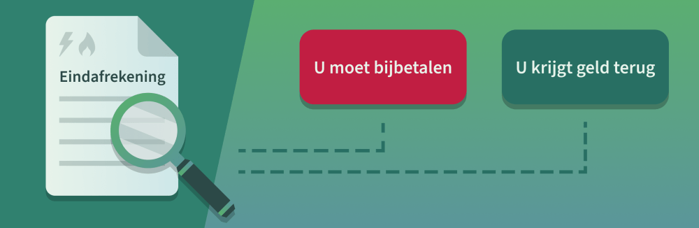 eindafrekening.png