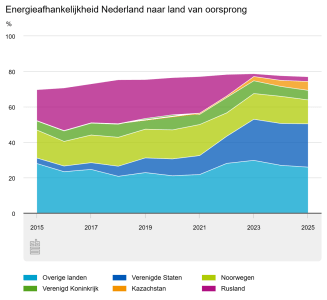 energieafhankelijkheid-n-1.png