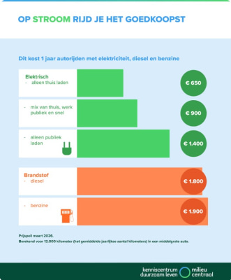 wat-kost-elektrisch-rijden-per-kilometer.jpg
